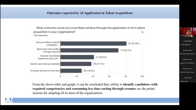 Day 5 _ Industry 4.0 _ A Paradigm Shift in HR Practices and Soft Skills смотреть онлайн