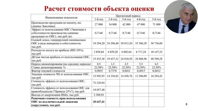 Мамаджанов Х А Практика оценки ИС смотреть онлайн