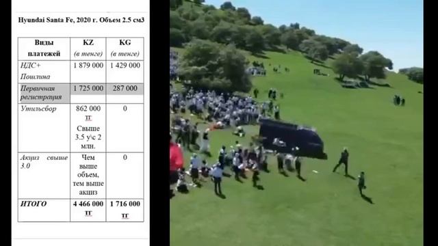 Санжар Бокаев - цена утильсбора Казахстан Кыргызстан