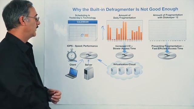 Why Windows Built-in Defrag is Not Good Enough смотреть онлайн