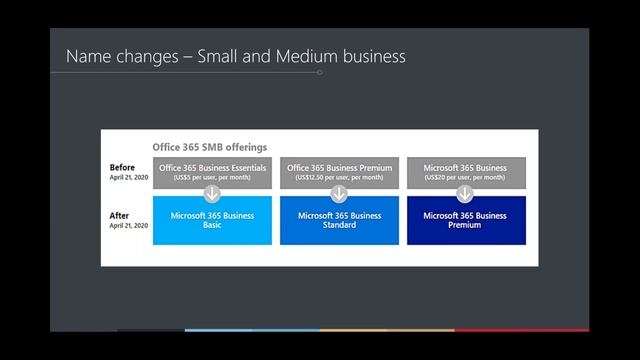 Microsoft Licensing Updates & Important Changes смотреть онлайн