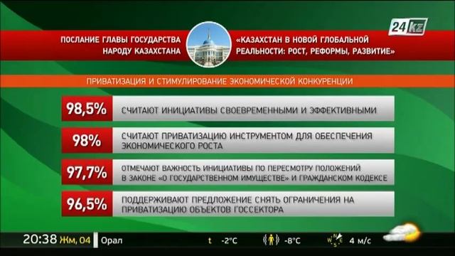 Инициативы, предложенные Президентом в Послании - своевременны и эффективны смотреть онлайн