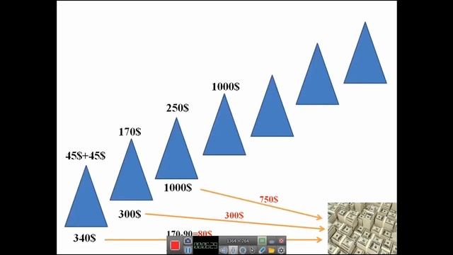 Удивительная партнерская программа !!!