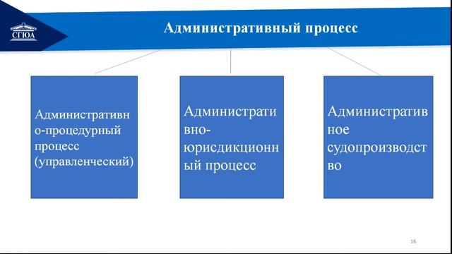 Административный процесс Тема1 (Синельникова) смотреть онлайн