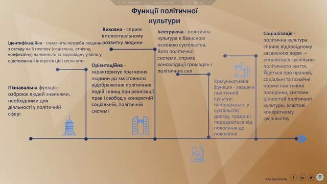 Політична культура смотреть онлайн