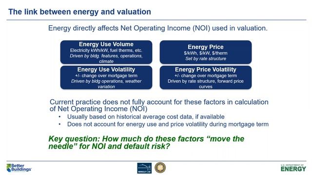 Building Value - How Energy Efficiency Impacts Mortgages and More смотреть онлайн