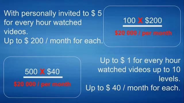 THW GLOBAL Presentation смотреть онлайн