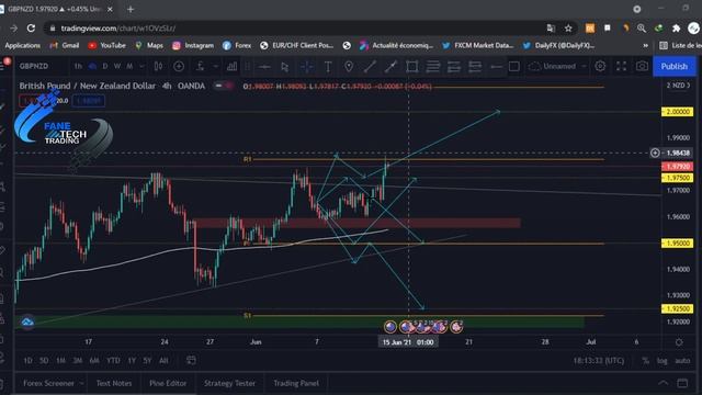 Analyse Technique #2 recap 13/06/2021 смотреть онлайн