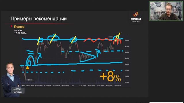 Ежемесячный обзор торговых сигналов преподавателей смотреть онлайн