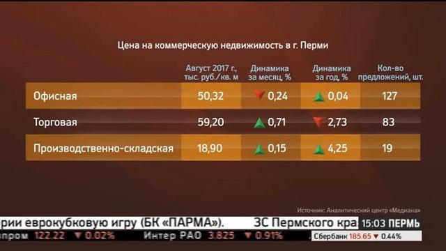 НОВОСТИ ПРИКАМЬЯ 21.09.17 15-00 смотреть онлайн