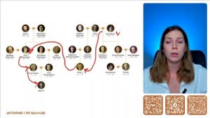 Краткий обзор истории за 8 класс | История ОГЭ