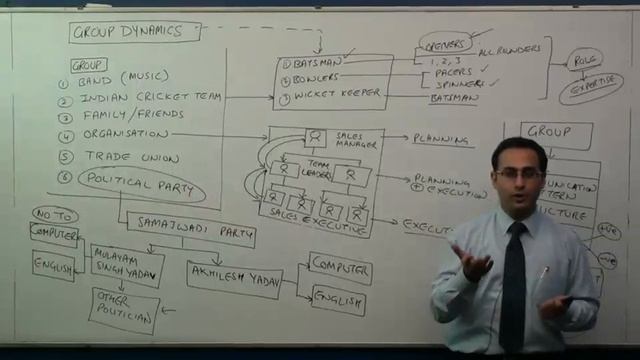 CA IPCC Ethics and Communication (Group Dynamics Video (Starts at 4:04)) смотреть онлайн