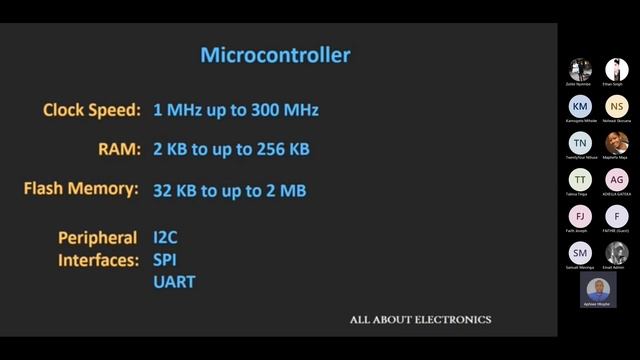 Systems Software FT unit 7 смотреть онлайн