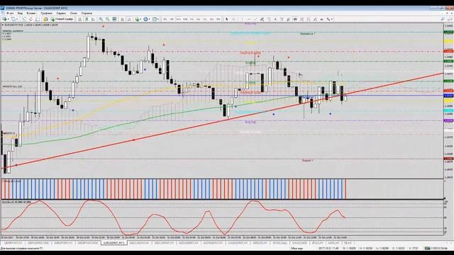 Ежедневный обзор финансовых рынков на 31 октября смотреть онлайн