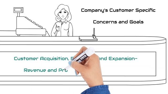 CRM (Customer Relationship Management) смотреть онлайн