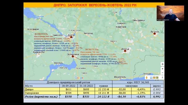 Днепр недвижимость, октябрь 2022. смотреть онлайн