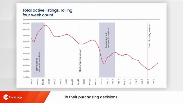 Sydney Housing Market Update | November 2021 смотреть онлайн