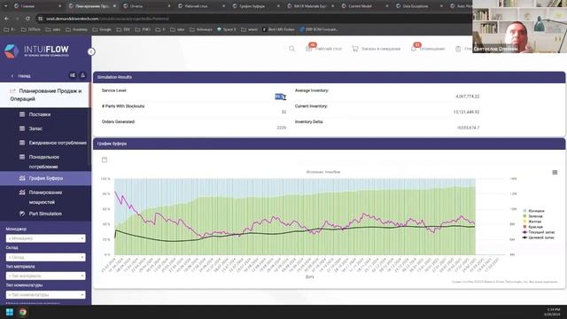 Полный цикл управления запасами: обзор Saas решения Intuiflow