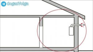 Газификация индивидуального жилого дома. Устройство вентиляции газифицируемого помещения
