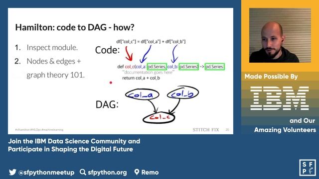 Hamilton: An open source microframework for creating dataframes - Stefan Krawczyk смотреть онлайн