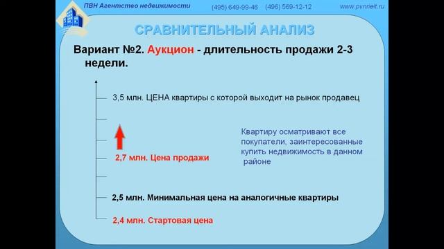 Сравнительно маркетинговый анализ смотреть онлайн
