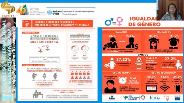 Mujeres y Empoderamiento Digital: Rompiendo Paradigma para Cambiar la Historia. PhD. Ana Iris Peña смотреть онлайн
