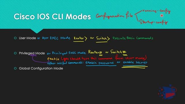 07 cisco ios cli modes смотреть онлайн