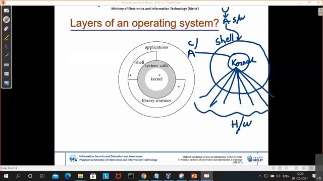 Introduction to Operating System Windows and Linux смотреть онлайн