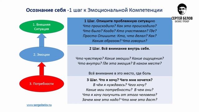ЭМОЦИОНАЛЬНАЯ КОМПЕТЕНЦИЯ смотреть онлайн