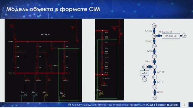 35. Доклад А.К. Бурцева, Системный оператор – CIM 2024 смотреть онлайн