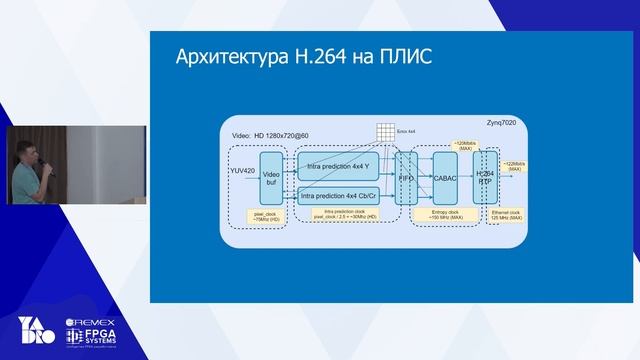 Высокоэффективная аппаратная реализация видеокодека AVC/H.264. Сергей Стрельников смотреть онлайн