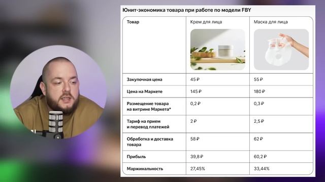 Как продавать косметику на Яндекс Маркете: поднимаемся в одной из самых «вечнозеленых» ниш. Товарк смотреть онлайн
