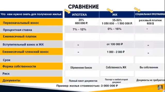 Здесь и Сейчас. Квартира за 600$ ВСЕ реально и ЗАКОННО смотреть онлайн