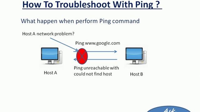How To Ping смотреть онлайн