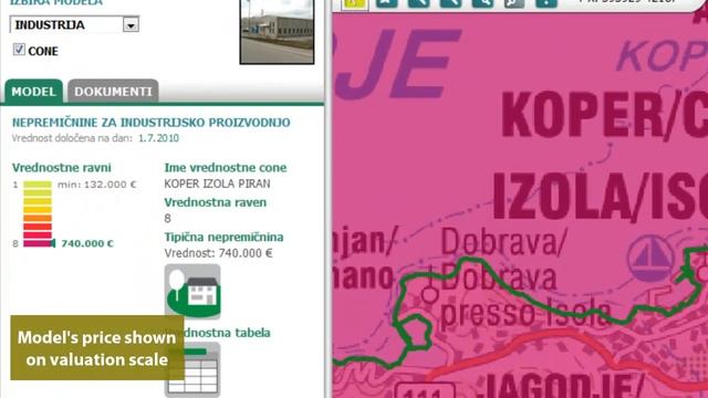 Real-estate Valuation Models - Quick Overview