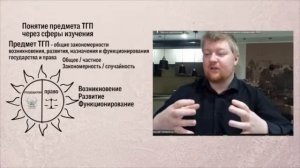 Предмет теории государства и права