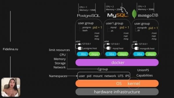 Контейнеризация. Docker. Linux namespace