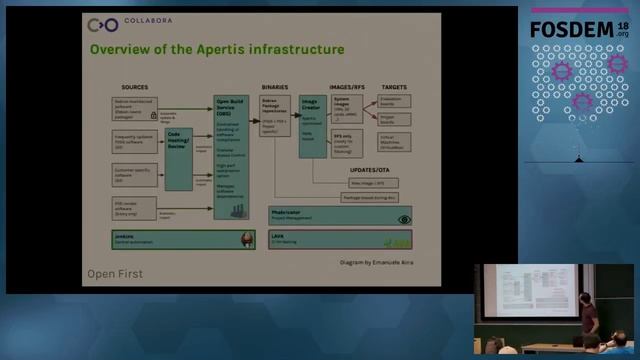Managing build infrastructure of a Debian derivative смотреть онлайн