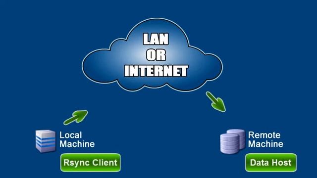 Basic Rsync Backup overview with BackupAssist смотреть онлайн