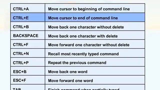 315 27 IOS Maintenance Commands 04 Terminal Editing смотреть онлайн