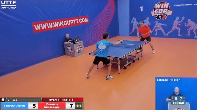 Старски Антон Погонов Александр Турнир Восток 1  WINCUP 02.08.21 Прямая трансляция Зал1