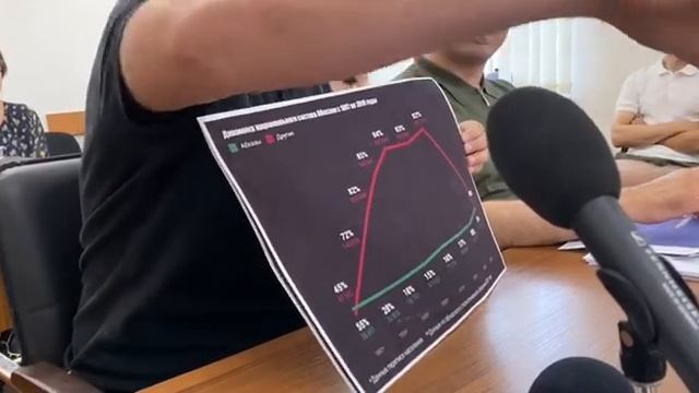Адгур Лагвилава против продажи квартир русским в Абхазии - 12.07.2022 смотреть онлайн
