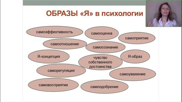 Как сформировать здоровую самооценку? смотреть онлайн