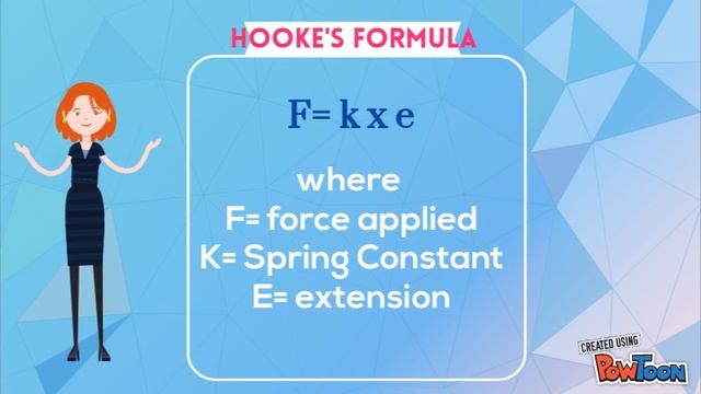 Hooke's Law Physics Project смотреть онлайн