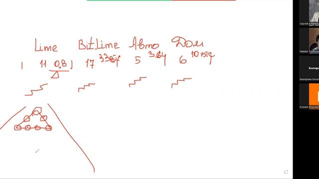 Старт в бонусной программе. Основные модели. В чем залог успеха? смотреть онлайн