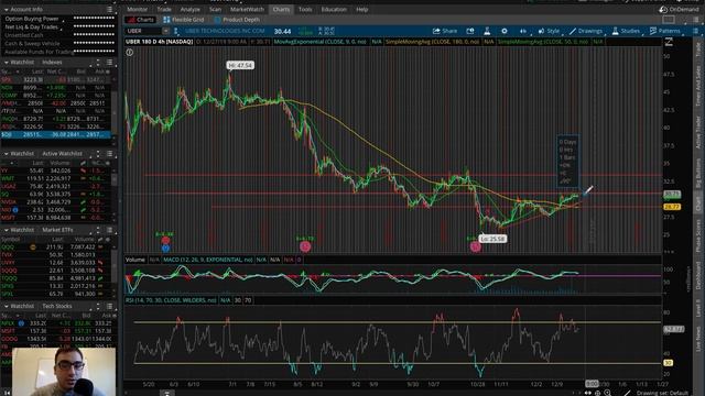MY SWING TRADES into 2020 | Nio Stock Sells Off смотреть онлайн