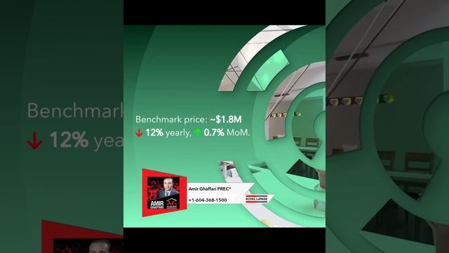 Mid-Q1 Detached Home Sales Statistics in GVA смотреть онлайн