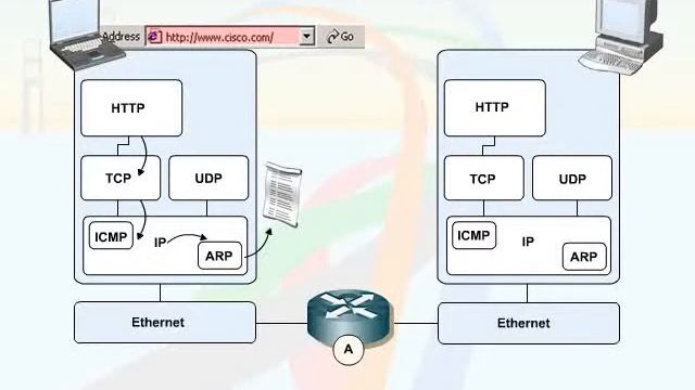048 04 TCP IP Transport and Applications 17 Resolving the MAC Address смотреть онлайн