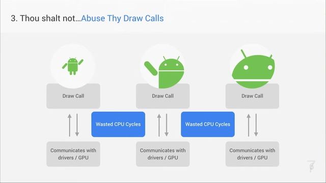 Lightning Talk: The Seven Sins of Android Game Developers смотреть онлайн