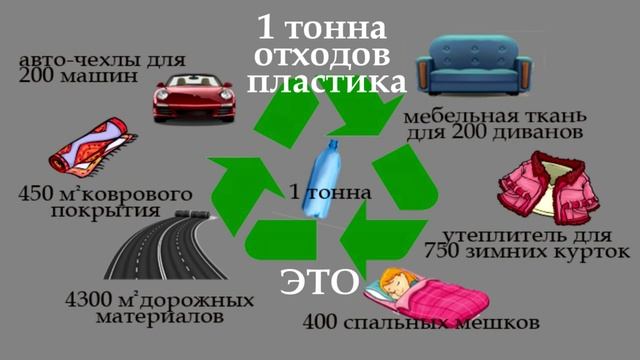 Экология Разделяй и сберегай смотреть онлайн